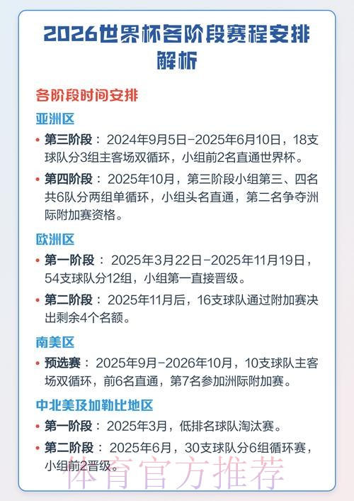 2026世界杯赛事数据全解析 2026世界杯赛事数据全解析