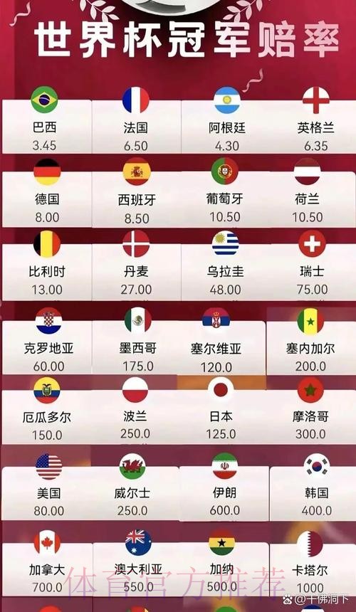 2026年世界杯夺冠赔率分析预测 2026年世界杯夺冠赔率分析预测