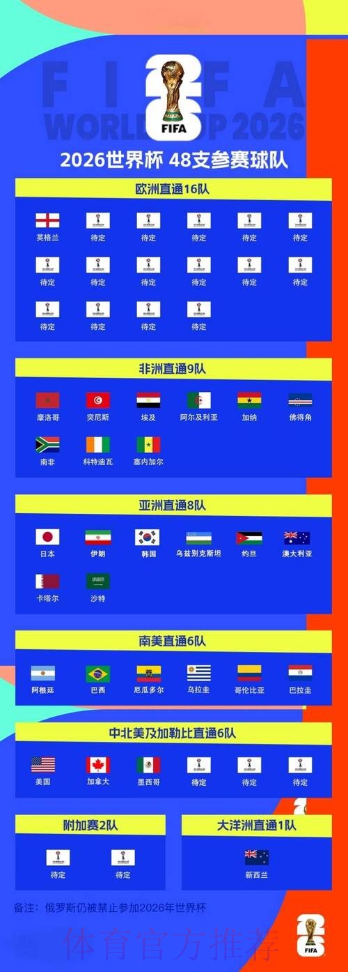 2026世界杯对战情况英格兰vs荷兰凯恩对范戴克阵容实力对比 2026世界杯对战情况英格兰vs荷兰凯恩对范戴克阵容实力对比